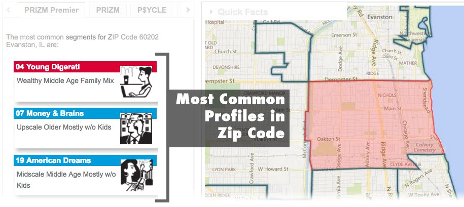 Nielsen’s Segmentations Solutions help you find the most common profiles by zip code