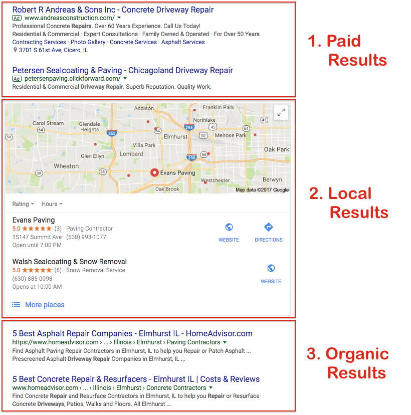 How to increase google page rank: 3 types of results