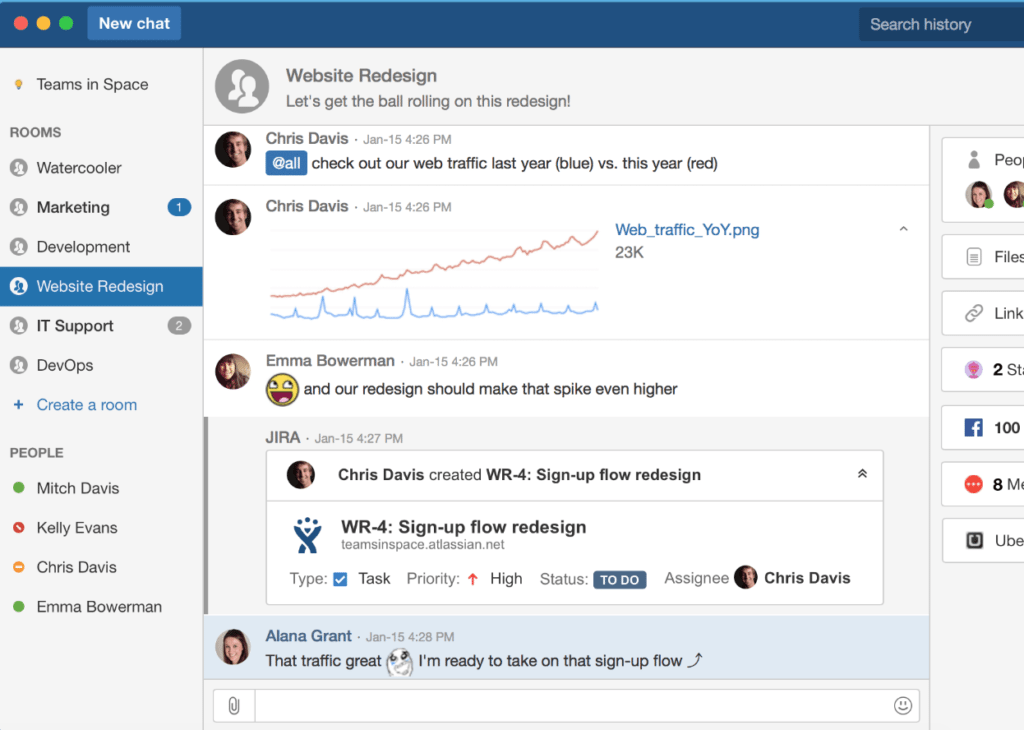 Best Messaging App for the Lowest Cost: HipChat