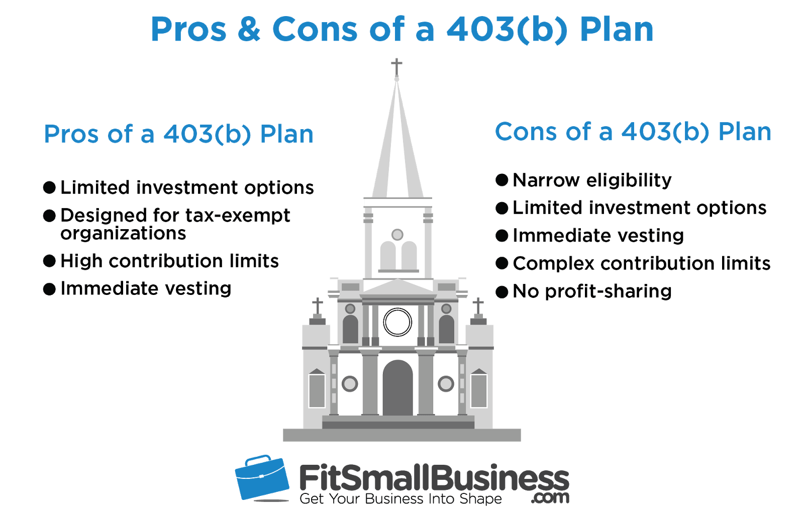 Pros and Cons of a 403(b) Plan