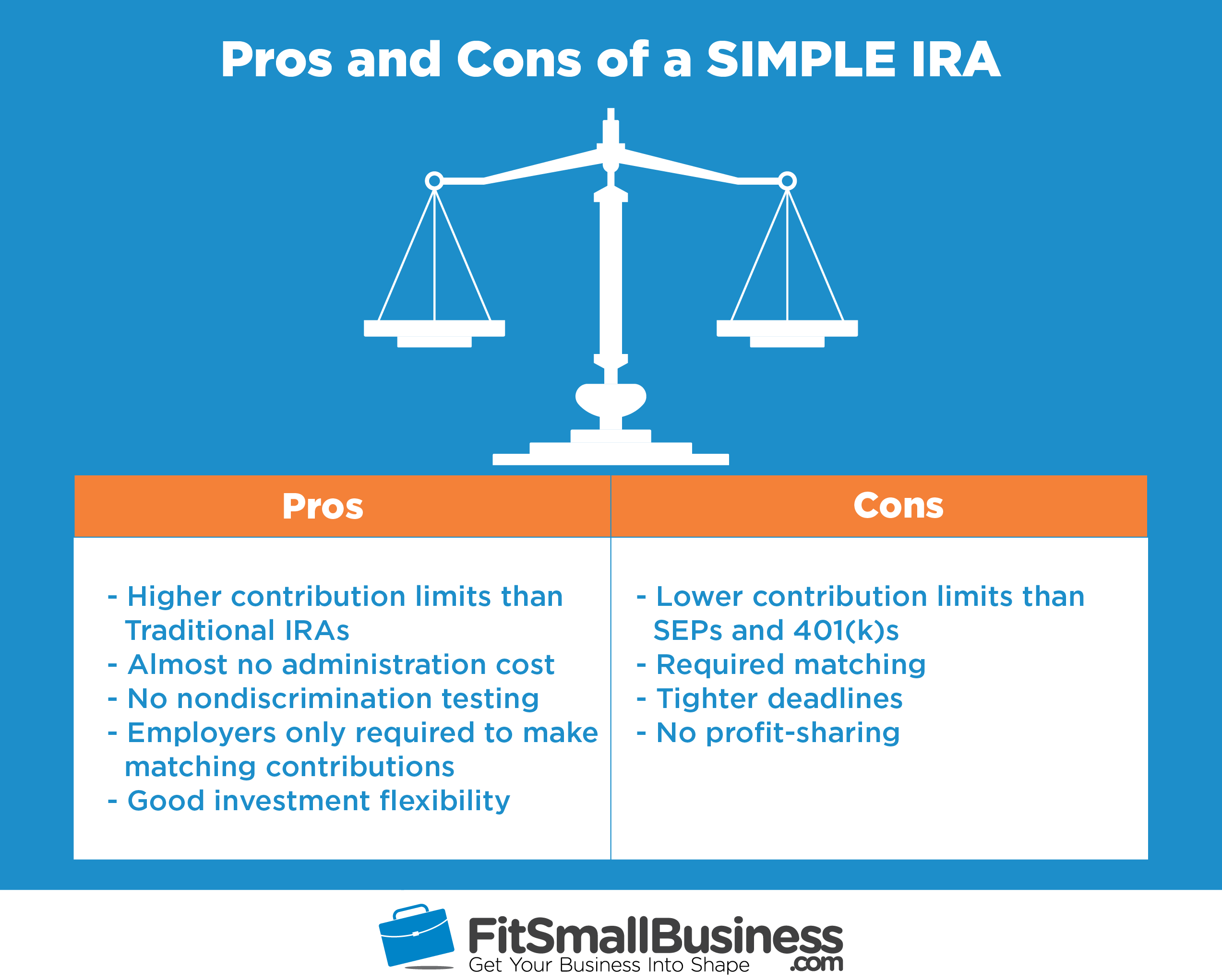 Pros and Cons of a Simple IRA