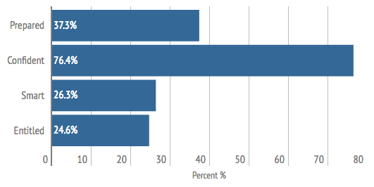 How Employers View Candidates Who Negotiate Salary