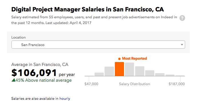 talent acquisition: salary comparison