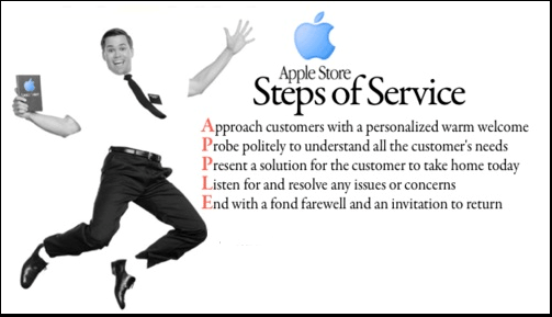 Apple store's steps of service