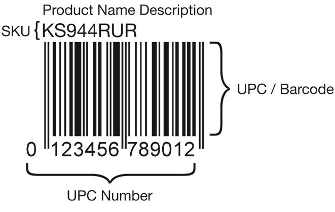 SKU Number and UPC barcode number 