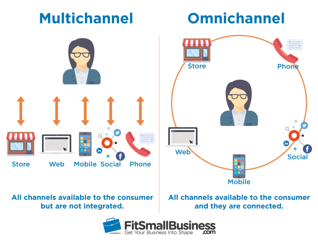 Omnichannel vs Multichannel - whats the difference