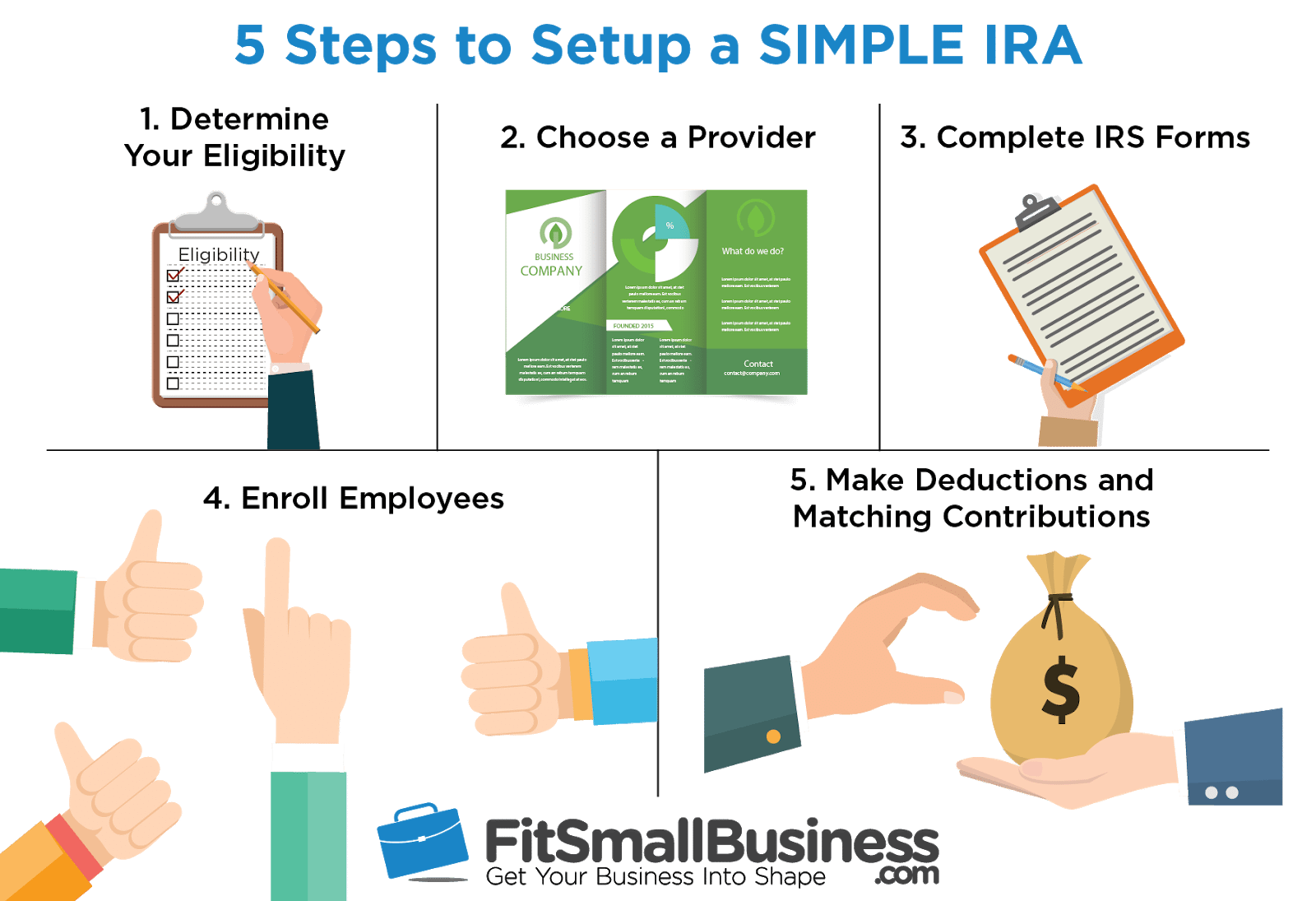 setting up a simple ira